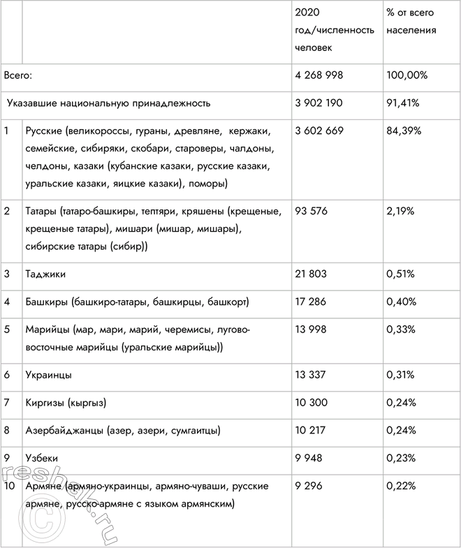Дополнительное изображение