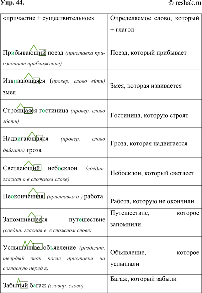 Изображение 44 Замените словосочетания «причастие + существительное» синонимичными по смыслу выражениями с глаголом. Запишите, вставляя про-пущенные буквы, словосочетания с...