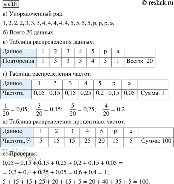 Изображение 40.8. За неделю семиклассник несколько раз играл в одну и ту же компьютерную игру. Вот до каких уровней он в ней доходил: 5, 4, 5, 3, 4, р, 1, 3, 2, 2, 5, 5, 4, р, р, 4,...