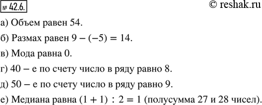 Изображение 42.6. Используя таблицу распределения данных укажите:а) объём;б) размах;в) моду;г) 40-е по счёту число в ряду, упорядоченном по возрастанию;д) 50-е по счёту...