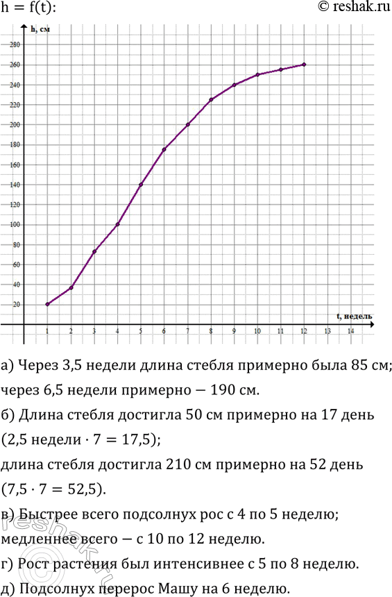Изображение 759. Маша посадила подсолнух и в течение 12 недель вела наблюдение за его ростом, измеряя длину стебля в конце каждой недели. Результаты ее наблюдений представлены в...