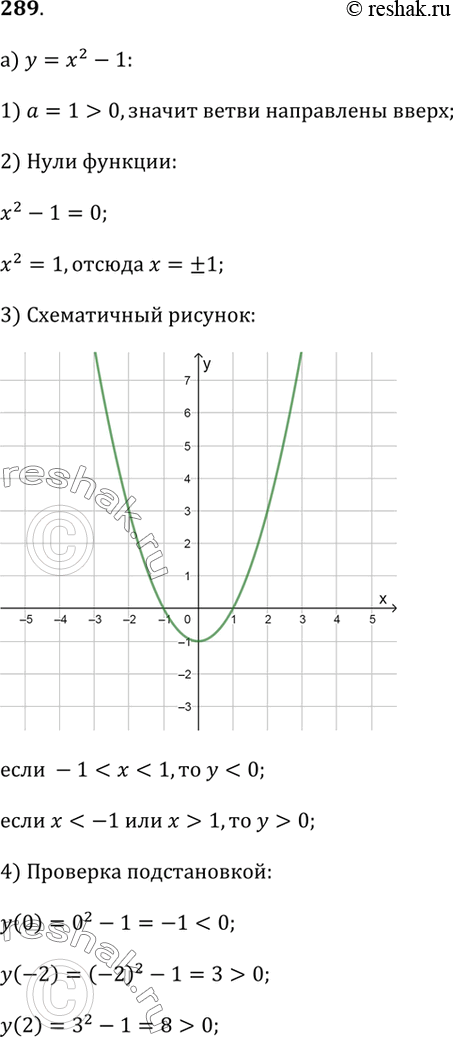 Изображение 289. Вычислите абсциссы точек пересечения параболы с осью х, изобразите параболу схематически и отметьте на оси х значения аргумента, при которых у = 0; у < 0; у >...
