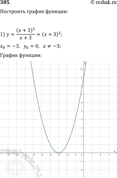 Изображение 385. Постройте график функции:1) y = (х + З)^3 / (х + 3); 2) y = (х^3 - 6x^2 + 8x)/x;3) y = (x^4 - 1)/(1 -...