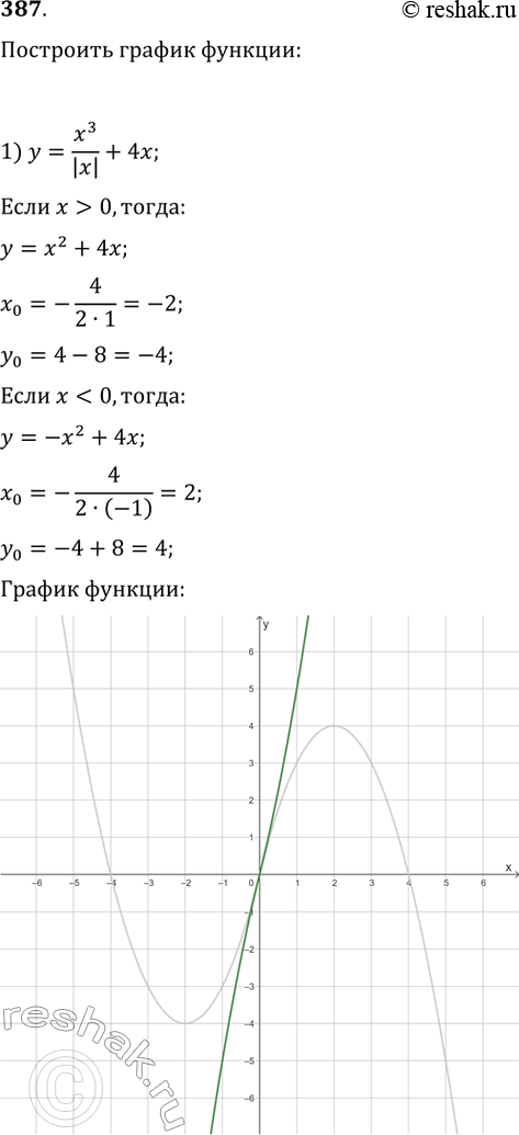 Изображение 387. Постройте график функции:1) y = x^3 / |x| + 4x, 2) y = 6|х| -...