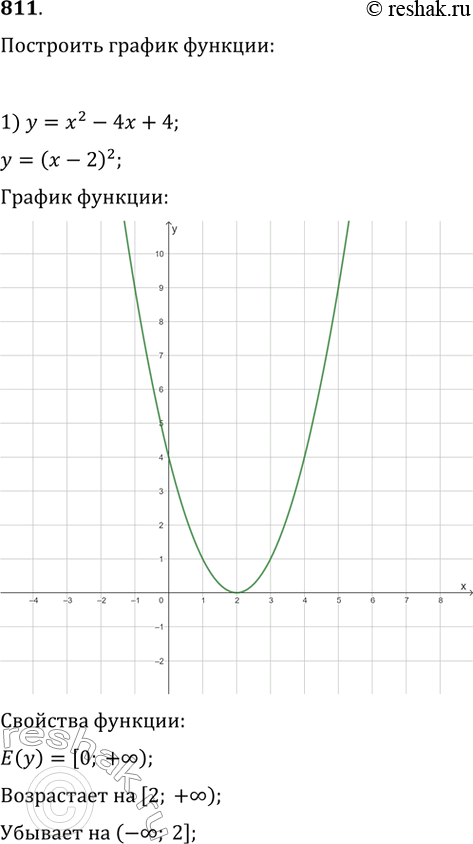 Изображение 811. Постройте график функции:1) у = х^2 - 4х + 4; 2) у = 2х^2 + 8х + 8.Используя построенный график, найдите область значений, промежутки возрастания и убывания...