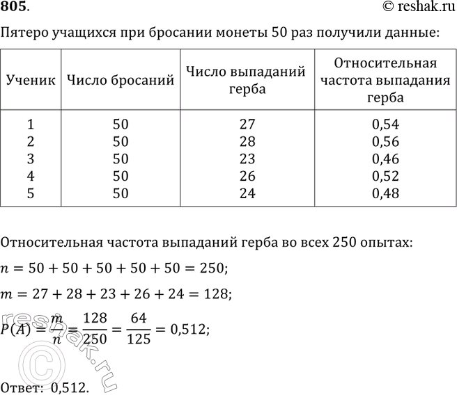 Изображение 805. Пятеро учащихся при бросании монеты 50 раз получили данные, приведённые в таблице;Вычислите относительную частоту выпадания герба во всех 250...