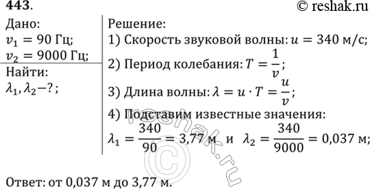 Изображение Частотный диапазон рояля от 90 до 9000 Гц. Найти диапазон длин звуковых волн в...