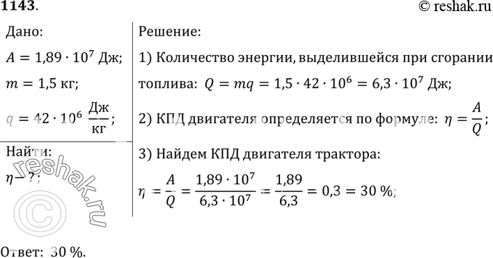 Изображение 1143.	Определите КПД двигателя трактора,  которому для выполнения работы 1,89 • 107 Дж потребовалось 1,5 кг топлива с удельной теплотой сгорания 4,2-10^6...