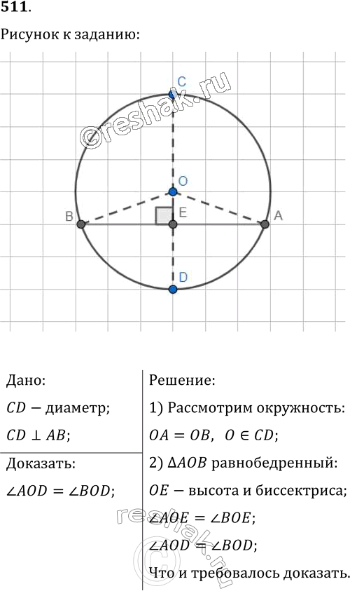 Изображение 511. На рисунке 296 точка О — центр окружности, диаметр CD перпендикулярен хорде АВ. Докажите, что ?AOD =...