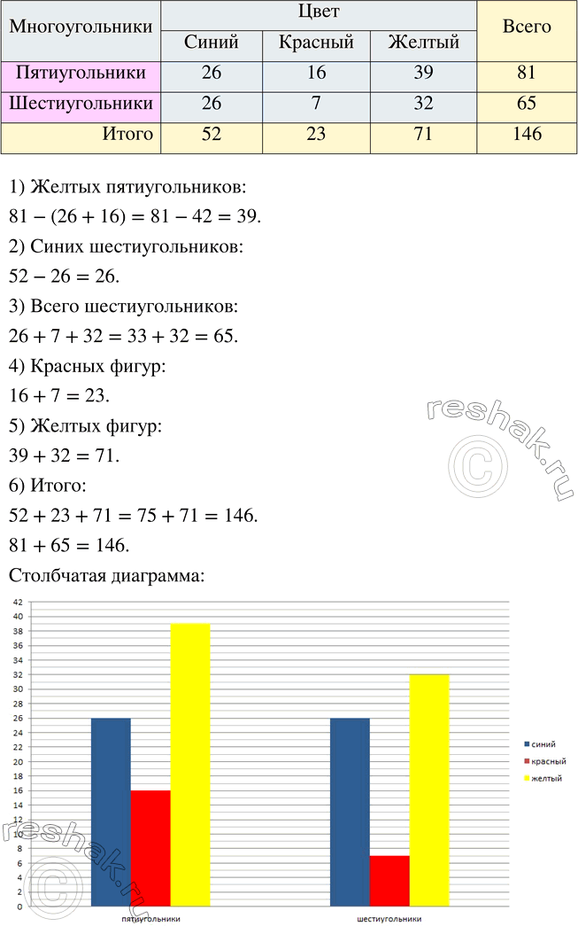 Изображение Упр.2.18 ГДЗ Виленкин Жохов 5 класс Часть 1, Просвещение