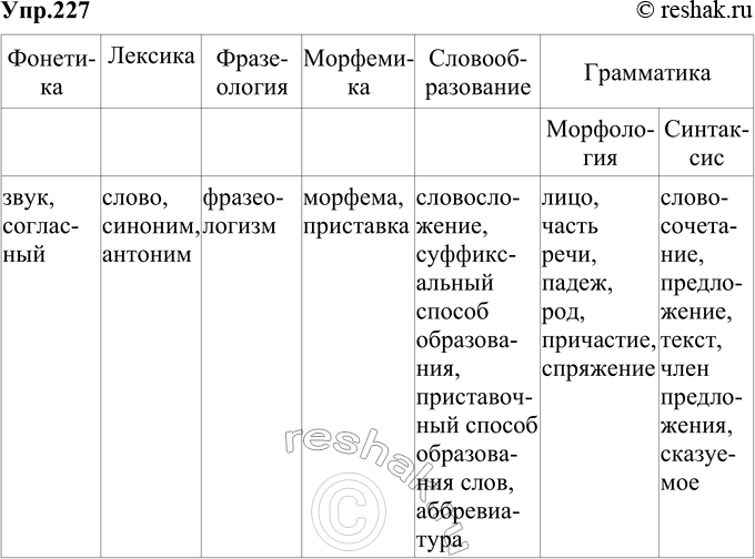 Изображение 227. Озаглавьте таблицу. Запишите в каждую графу названия понятий науки о языке, используя материалы для...